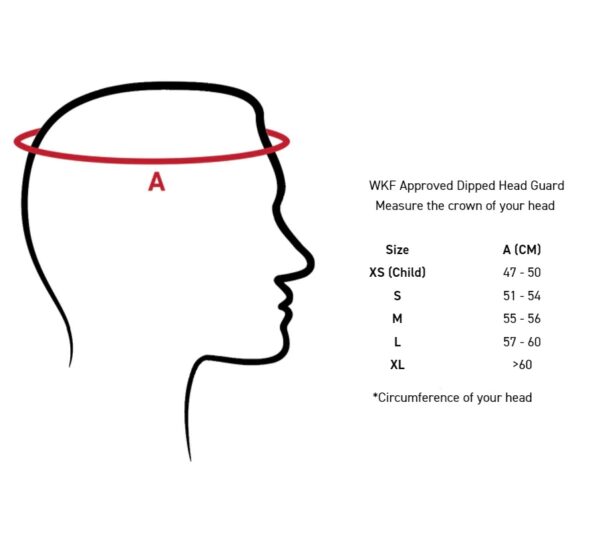 WKF Headguard Chart